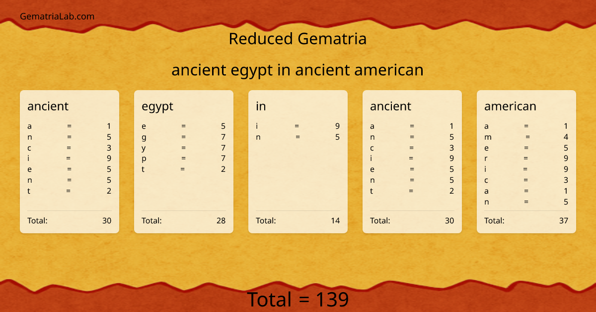 ancient egypt in ancient american in reduced Gematria